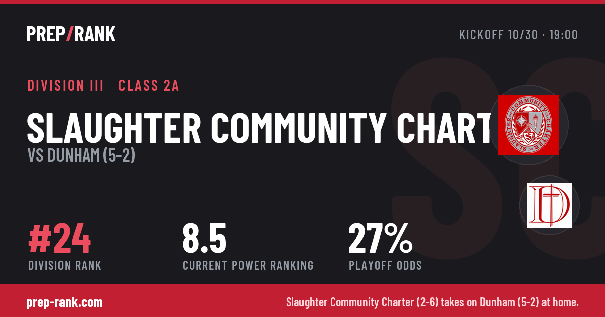 Slaughter Community Charter Football 2026: Power Rankings, Schedule ...